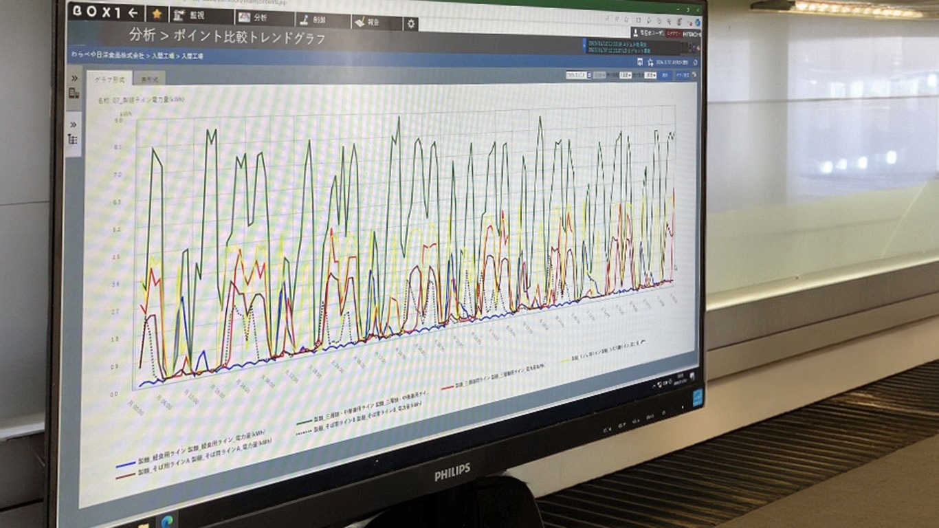 Real-Time Monitoring