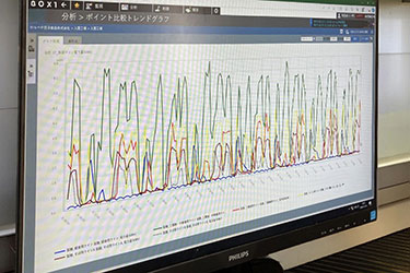 Real-Time Monitoring